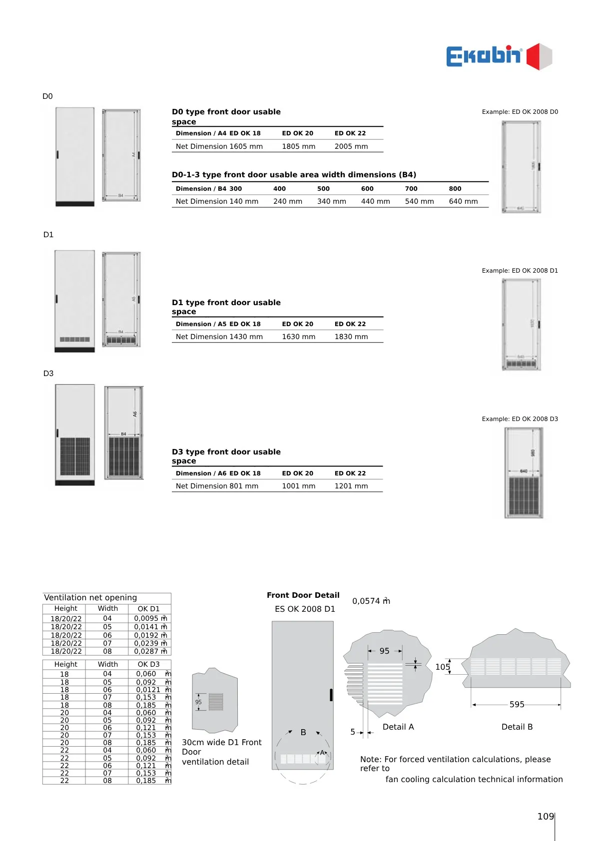 d-serisi-standart-olculer