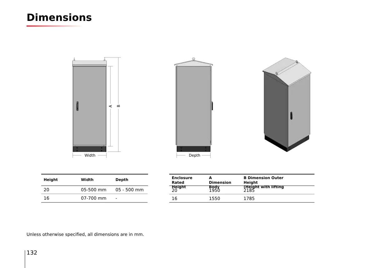 hf-serisi-standart-olculer
